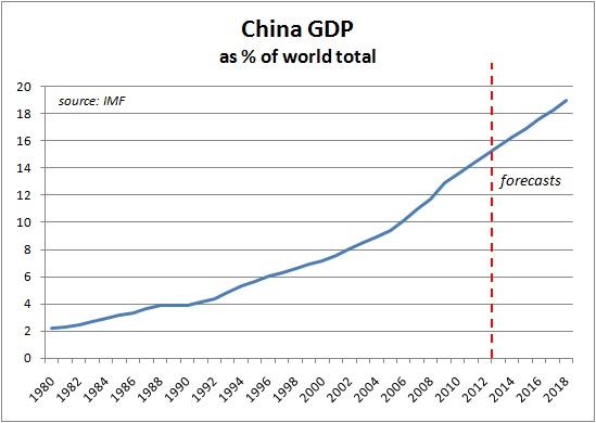 中国的gdp增长速度(2)