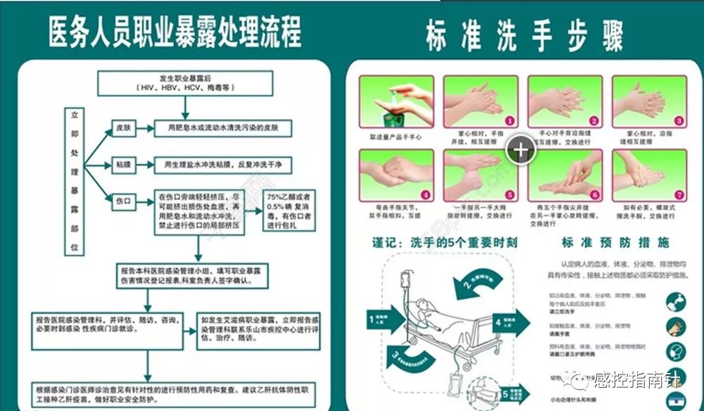 问题2.标准预防的措施有哪些?