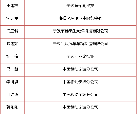 宁波人口2017总人数口_宁波流动人口证明