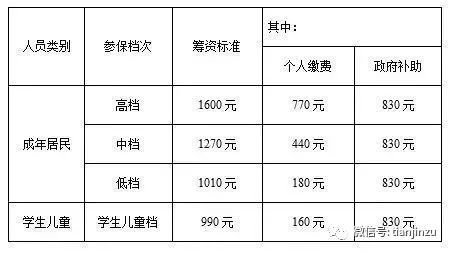 残疾人口_中国残疾人口基本状况 上(3)