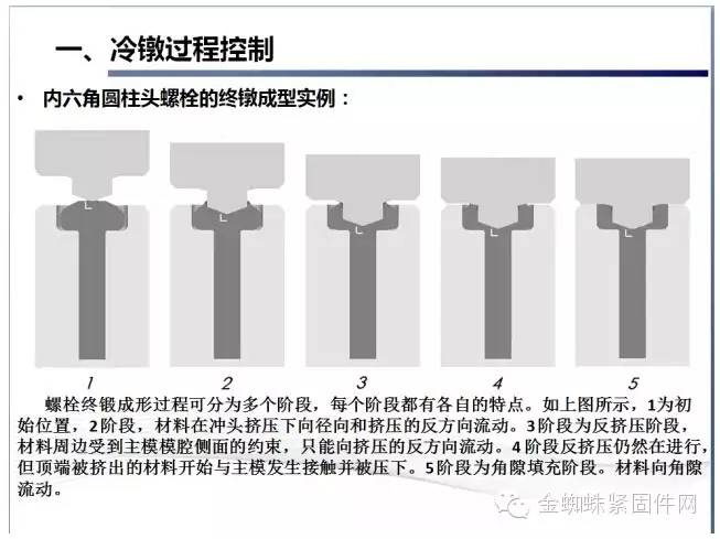 最全紧固件冷镦知识汇总,附赠冷镦工作中的常见计算