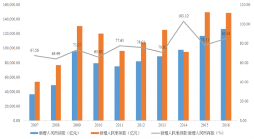 中国人口负担_中国人口