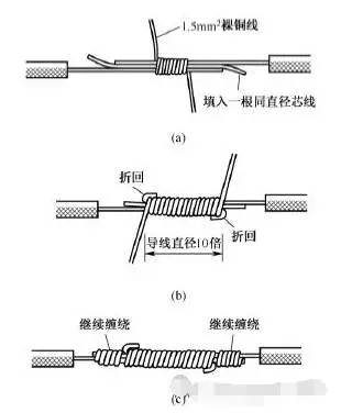 电线接线缠绕方法