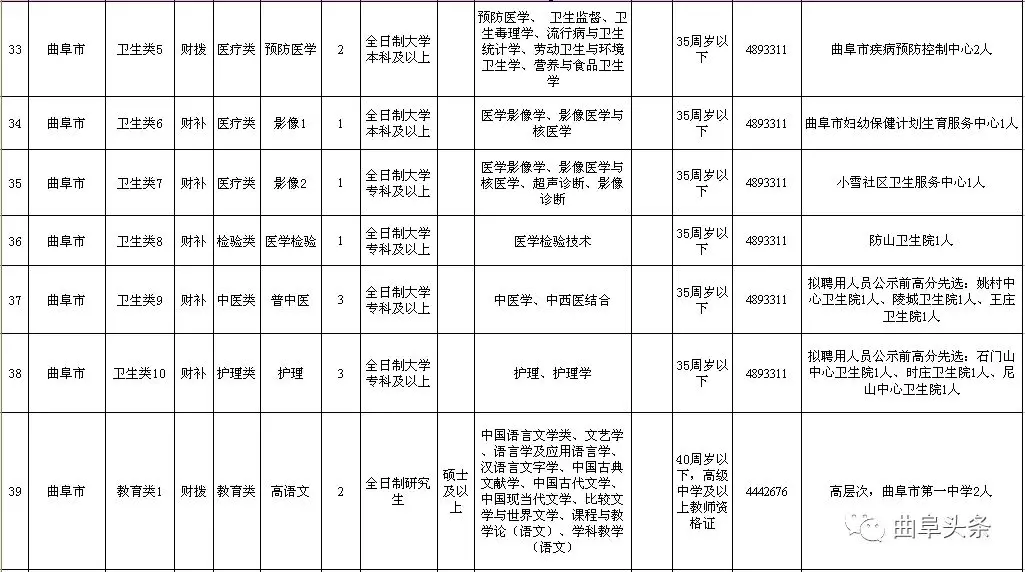 招聘计划表_2019浙江衢州开化县公安局招聘辅警53名公告(2)