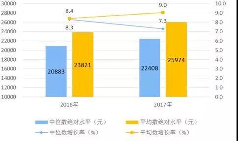 最新gdp增长_中国gdp增长图(2)