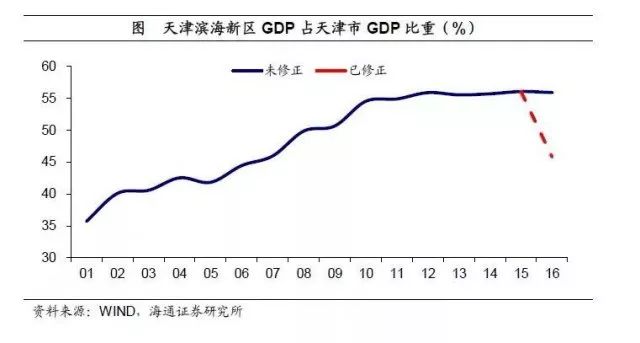 西安gdp注水_西安地铁