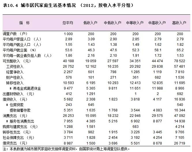 社平工资和gdp有什么关系_如果不能留在北上广,哪些城市最值得去