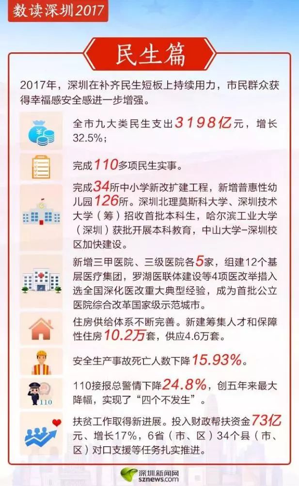 北京gdp超香港2021_香港gdp(2)