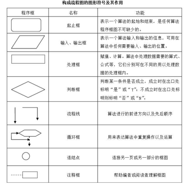 数学之算法与程序框图