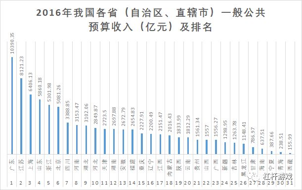 gdp6酶是什么_美国四季度GDP终值2.6 个人消费增长超预期