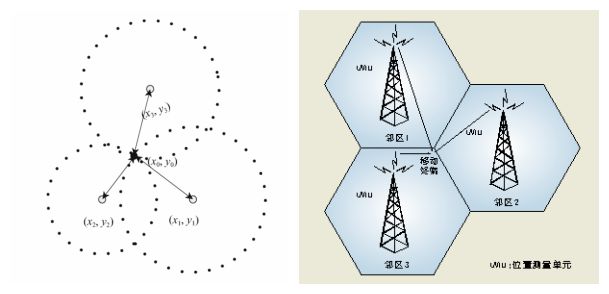 蜂窝基站定位的原理是什么意思_物联网基站是什么意思