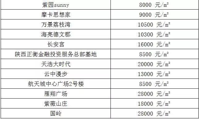 鄠邑区2021GDP预测_重磅 2018年鄠邑区GDP出炉(2)