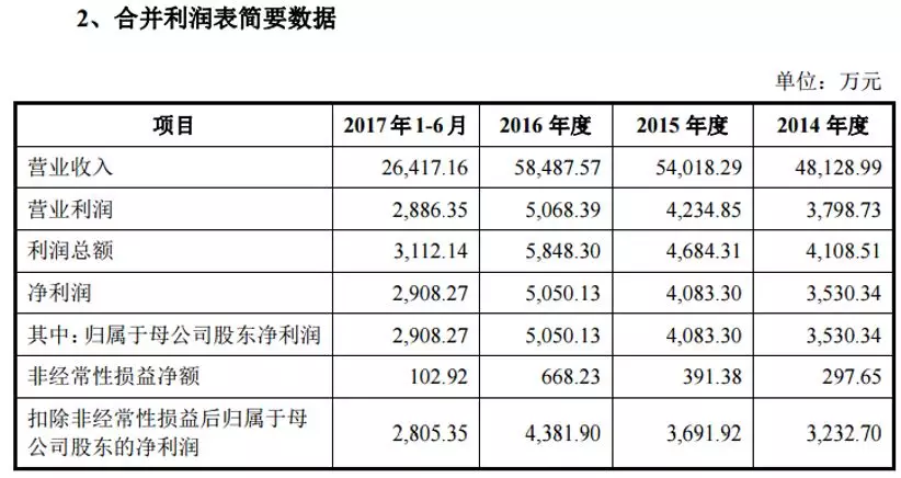 人口销户必要条件_充分必要条件关系图(2)