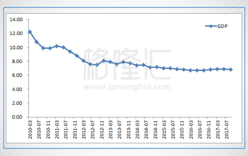 GDP属于生产关系吗