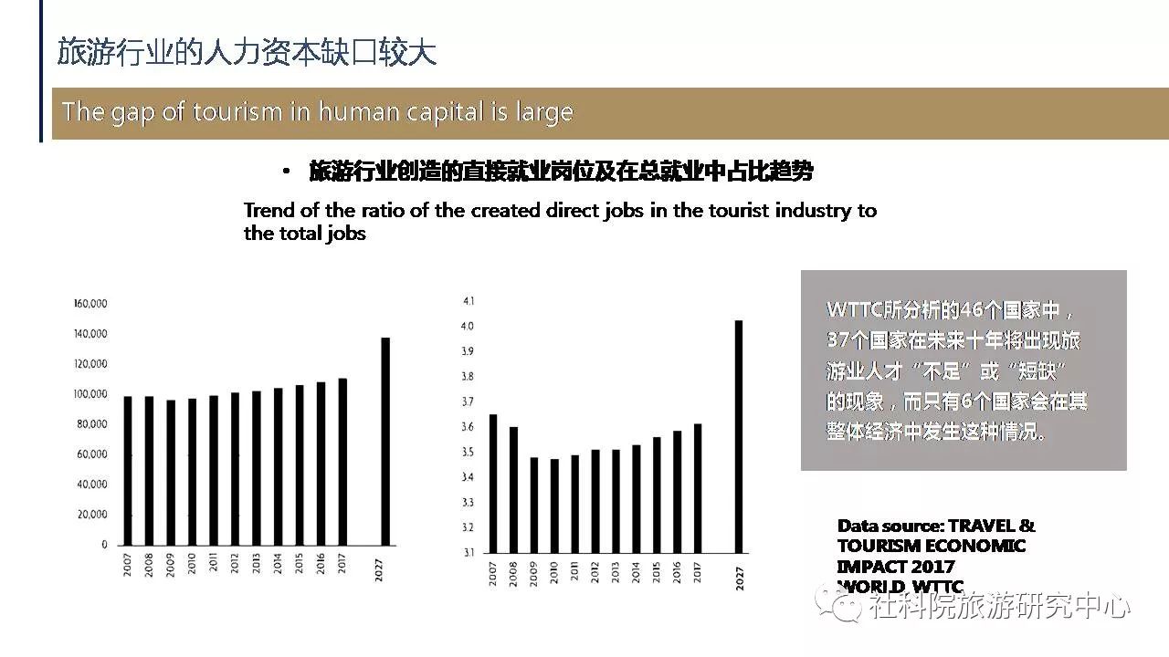 英国旅游GDP占比_英国旅游图片