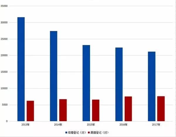 滨州人口数量_产业结构 一二三 到 三二一