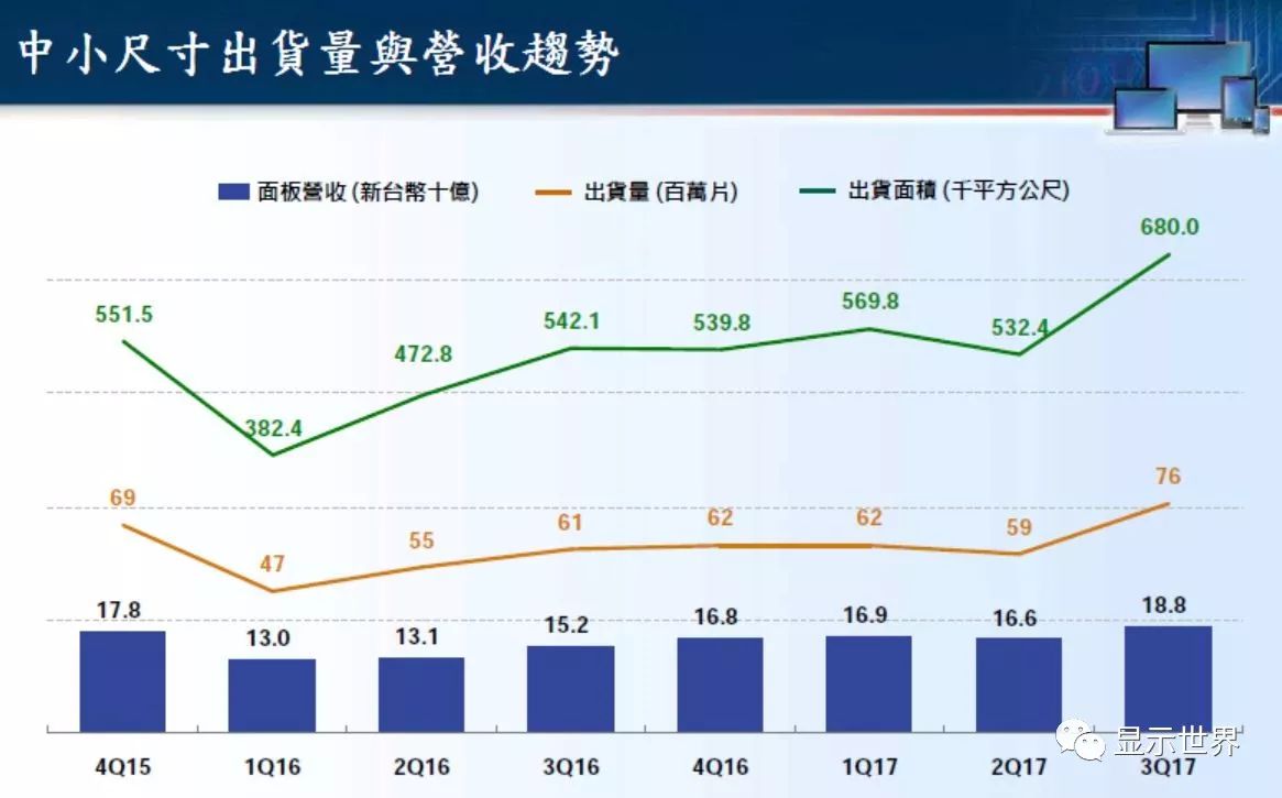 宁波群创光电gdp_群创开建宁波最大规模的屋顶光伏电站(2)