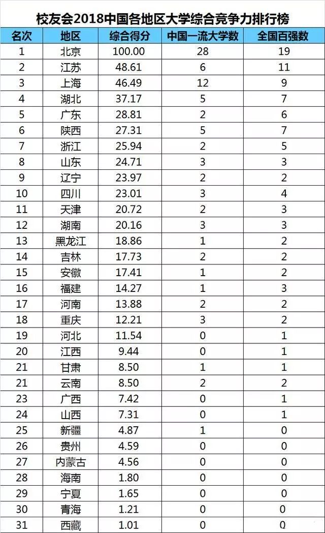 2018全国大学排行榜_中国未来教育十大重要趋势 中国最好大学排名遭质
