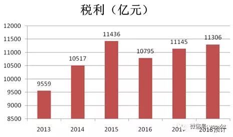 2021年GDP烟草税利_国家烟草专卖局 2019年烟草行业税利总额创历史最高(2)