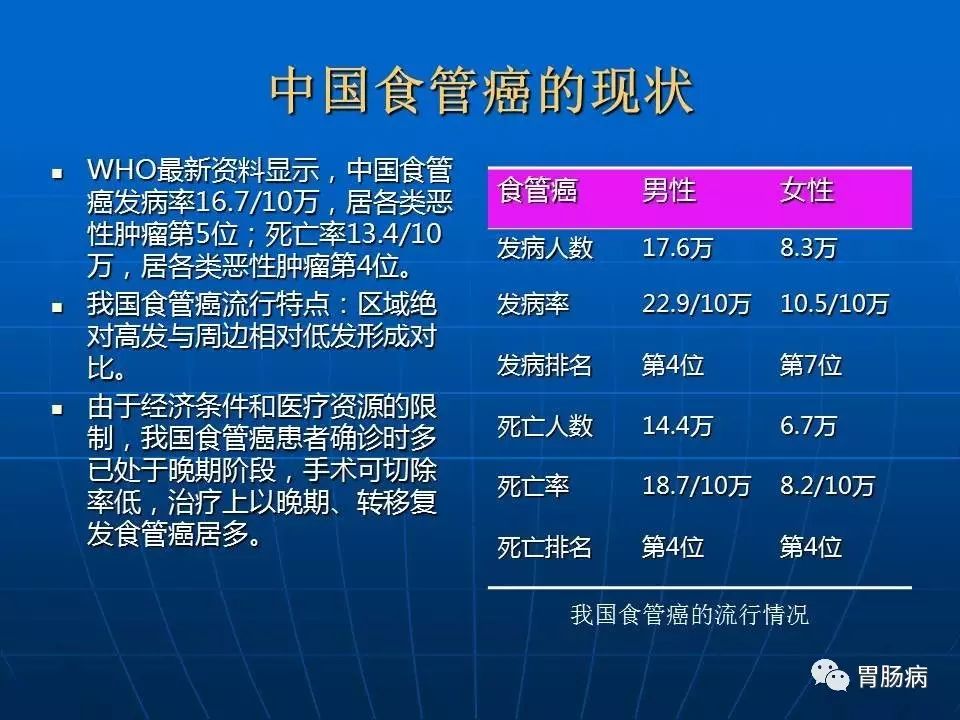 我国是世界上食管癌高发地区之一,每年平均死亡约14万人.