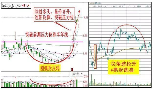 kb体育有包金属第一龙头严重被低估90亿举牌有望成妖本周将接力士兰微(图5)