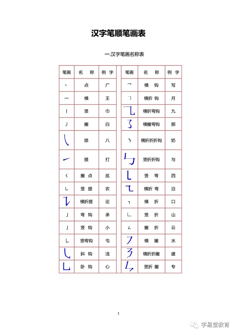 【笔画】容易写错的常用汉字笔画顺序整理