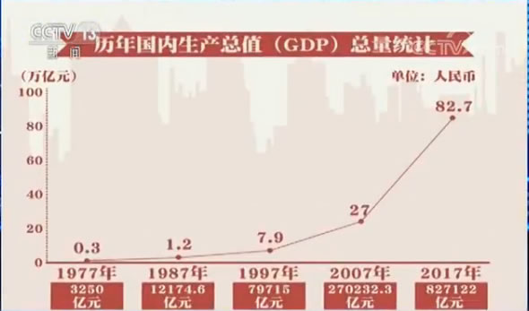 【新闻1+1】2017中国GDP增速高于上年 经济转折?_搜狐财经_搜狐网