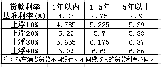 趣店正在申请汽车金融公司牌照,目前的业务都是在用融资租赁的牌照在