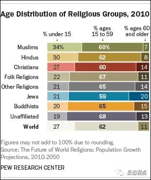 穆斯林人口_全球的穆斯林人口 中国穆斯林数量超欧洲总和(3)