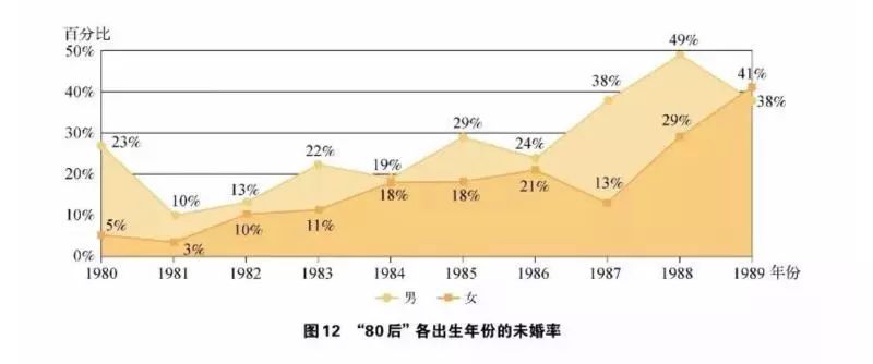 第七次全国人口普查住房面积_第七次全国人口普查(3)