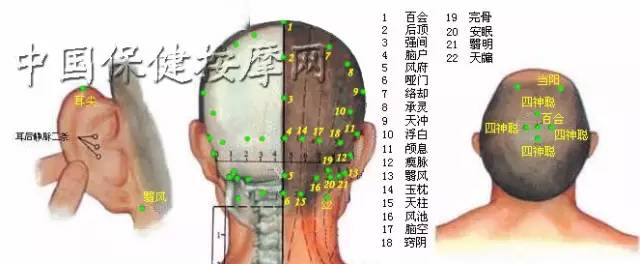 治疗中风的5种针灸法,附全套穴位图!