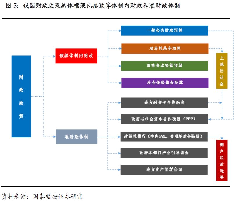 支出法计算GDP不考虑储蓄吗_用支出法计算GDP(3)