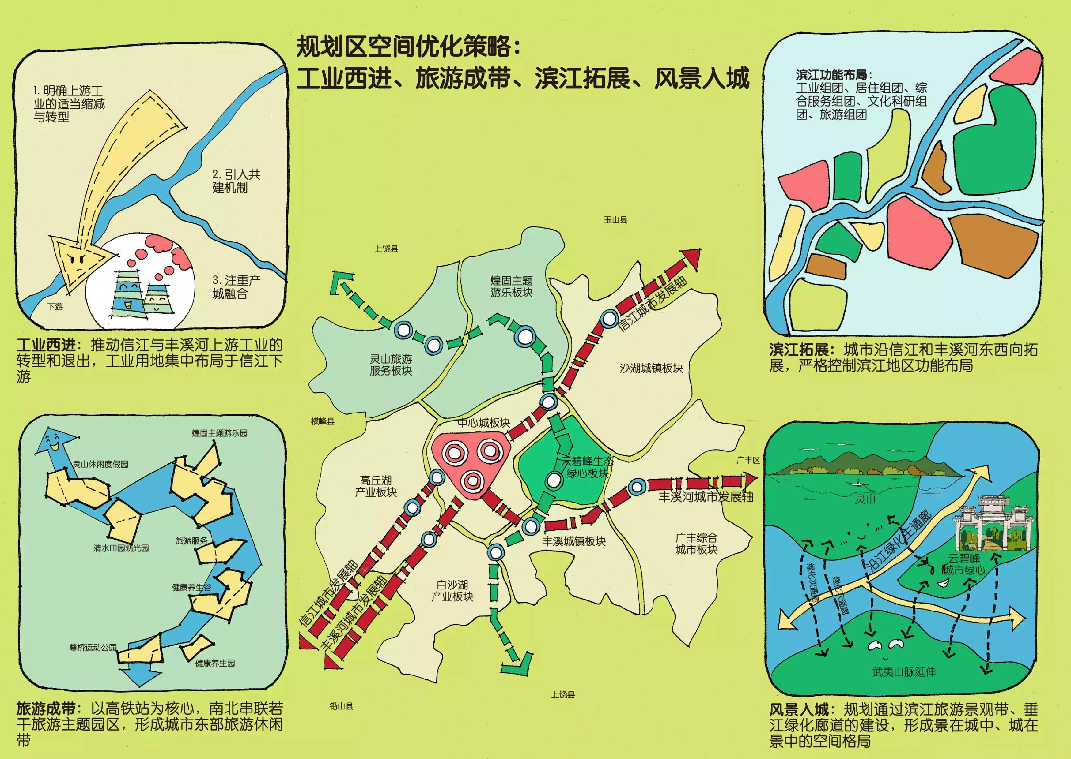 正文  旅游成带:以高铁站为核心,南北串联若干旅游题园区,形成城市