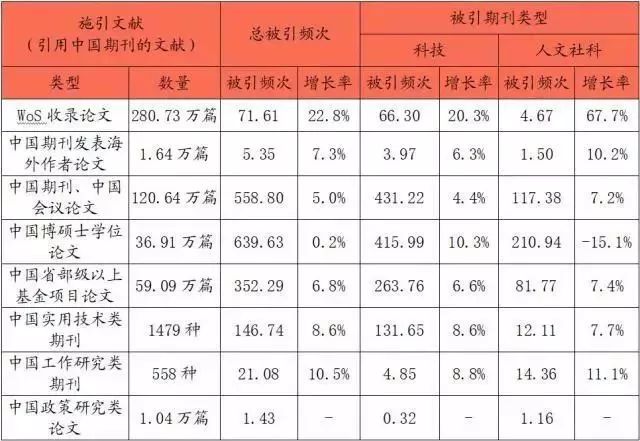 写论文关于GDP数据怎么引用_关于写论文的搞笑图片