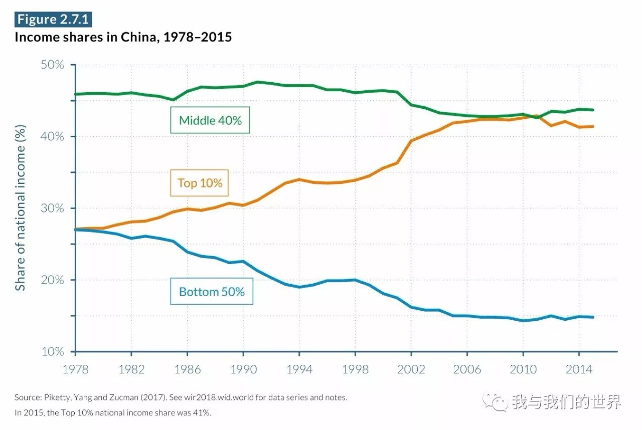 人口财富分布_中国人口分布