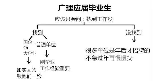 句型人口_英语基本句型思维导图