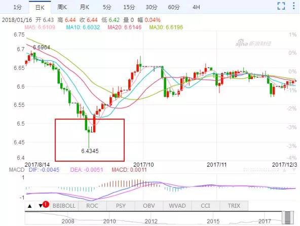 真实汇率下跌对gdp影响_指标与市场系列五 GDP 鸡的屁 你真的了解GDP吗