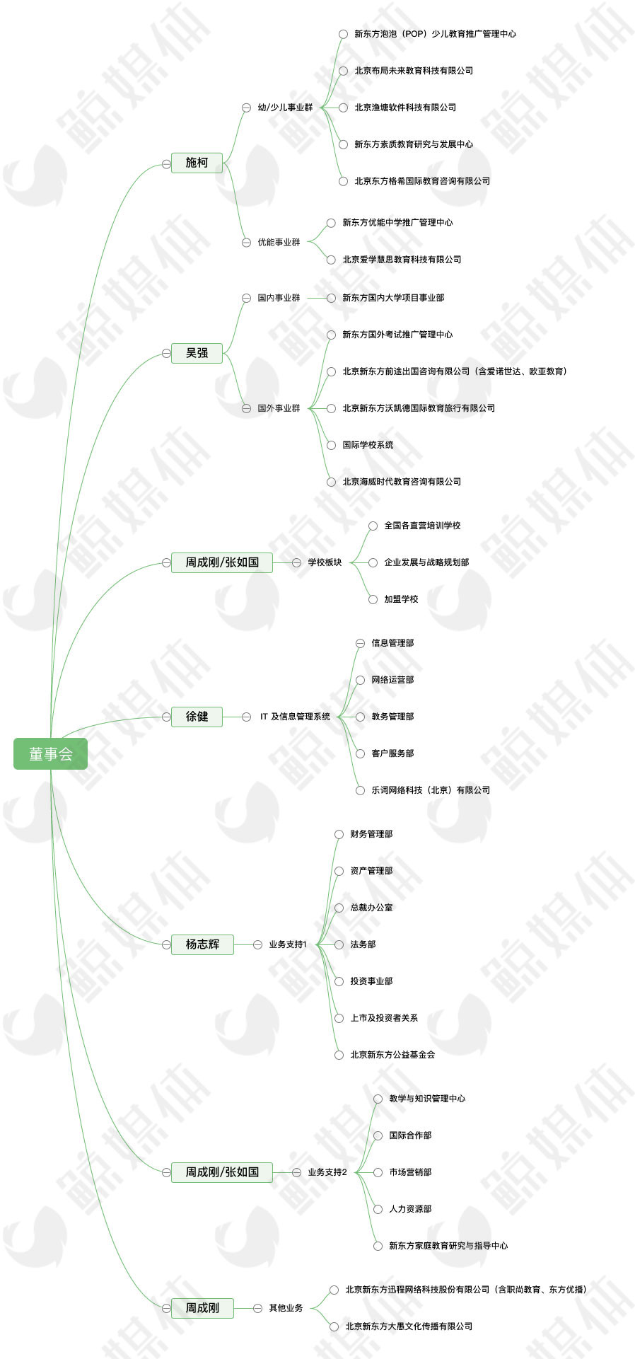 你追我赶的新东方好未来最新投资版图,两家重复投资了