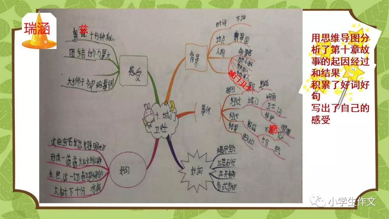 古诗【3年级绘本作文寒假课程】圆满老师3年级《思维导图绘本特色作文