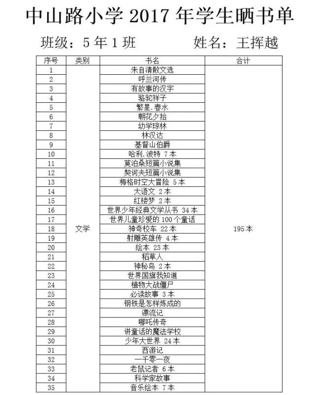 书中自有书中香——晒晒我的读书单