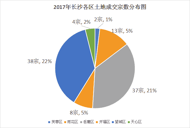 长沙中心城区人口_长沙中心城区人口2015年达470万(2)