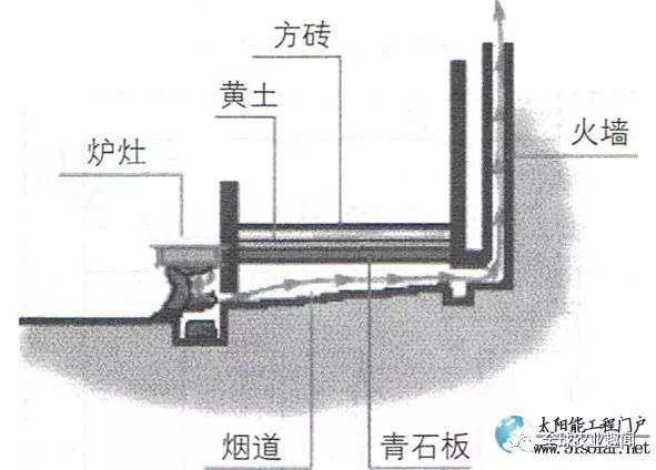 灶台,炉子,火炕.关于取暖的记忆(多图)