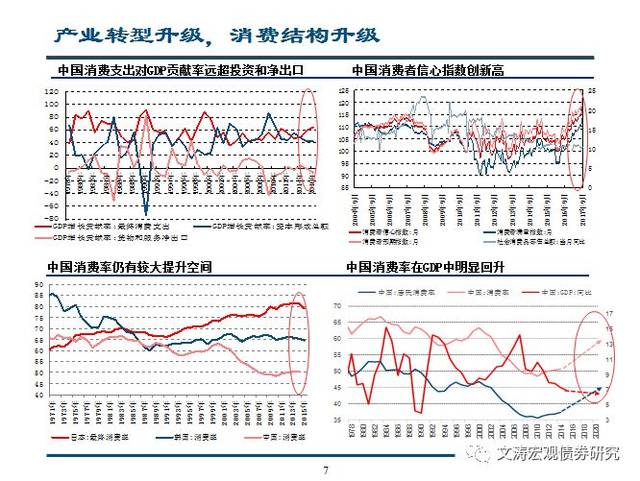 经济总量新能级(3)