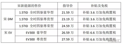 相比吉利，比亚迪还缺什么？