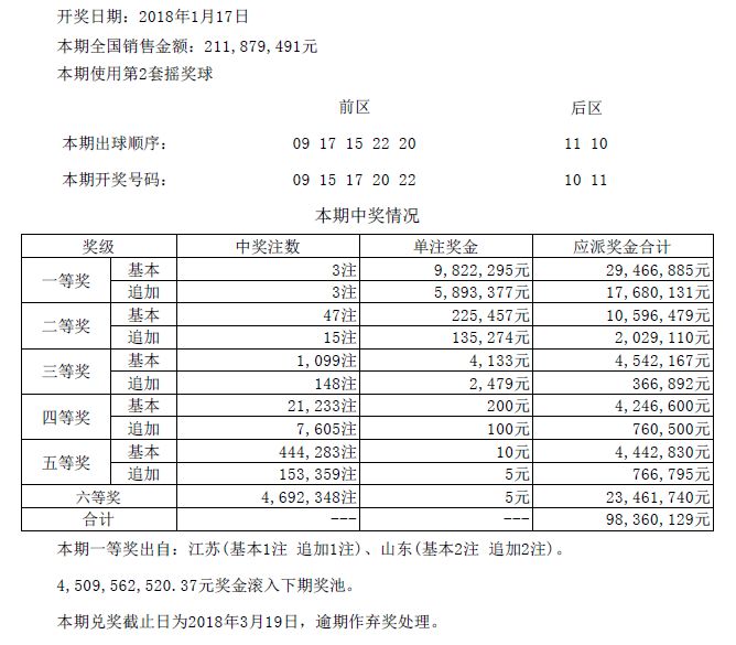 【开奖公告】2018年1月17日中国体育彩票开奖公告