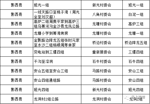 七星关区的gdp_热点专题