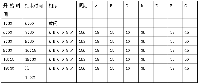 简谱红绿灯_红绿灯儿歌简谱(3)