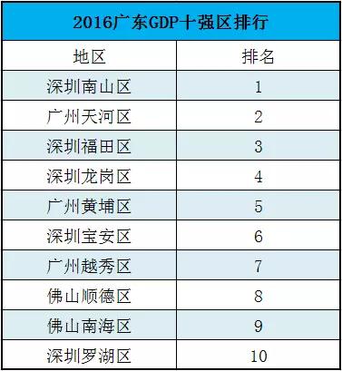 肇庆清远GDP_你没有见过的30年前的广州(2)