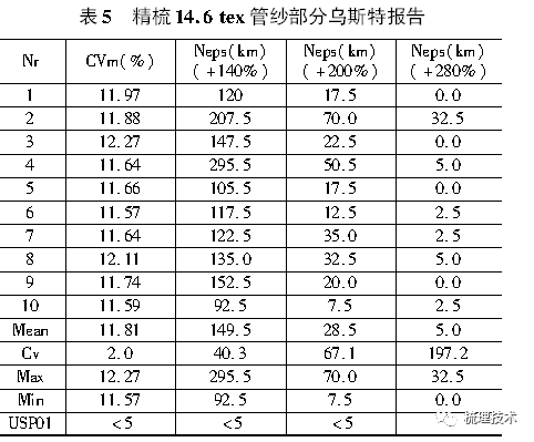 dk903梳棉机棉结控制实践