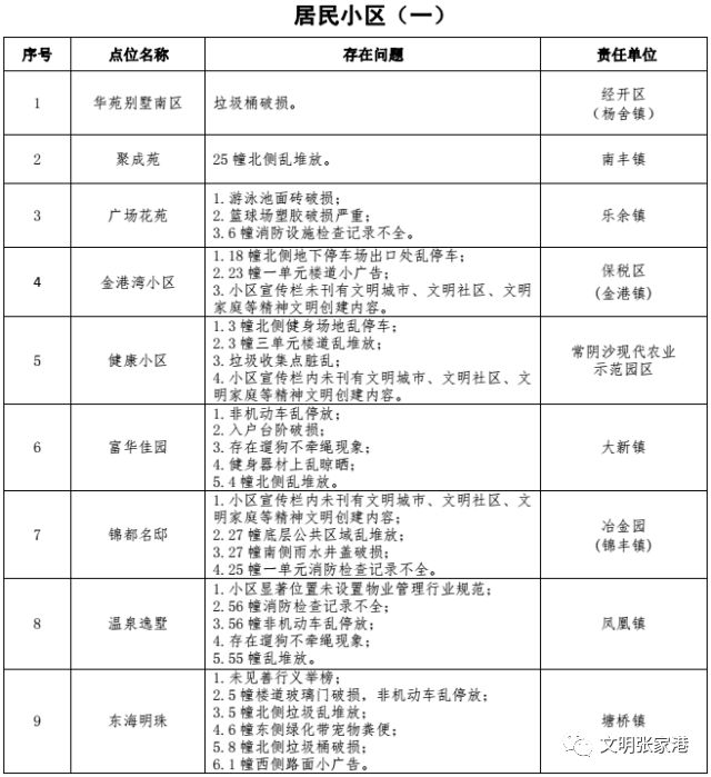 张家港多少人口_明天,很多张家港人都要去梁丰生态园 现场震撼